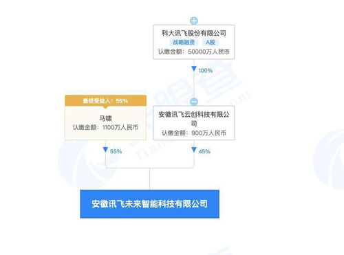 科大訊飛成立智能科技新公司，布局智能機(jī)器人研發(fā)與計(jì)算機(jī)系統(tǒng)服務(wù)