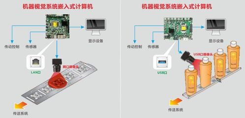 華北工控 發(fā)揮智能工控硬件優(yōu)勢(shì)，掘金國(guó)內(nèi)機(jī)器視覺(jué)市場(chǎng)