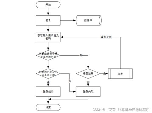 Java杏鮑菇廠管理系統 畢業設計程序開發、論文撰寫與系統部署服務全解析