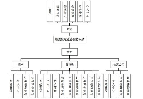 基于Java技術的智能物流配送服務推薦系統設計與實現