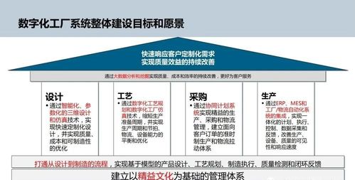 智能制造與數字文化創(chuàng)意 數字化工廠的規(guī)劃與應用服務